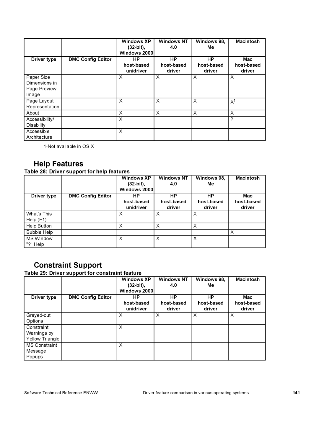 HP 3500 3500 Help Features, Constraint Support, Driver support for help features, Driver support for constraint feature 