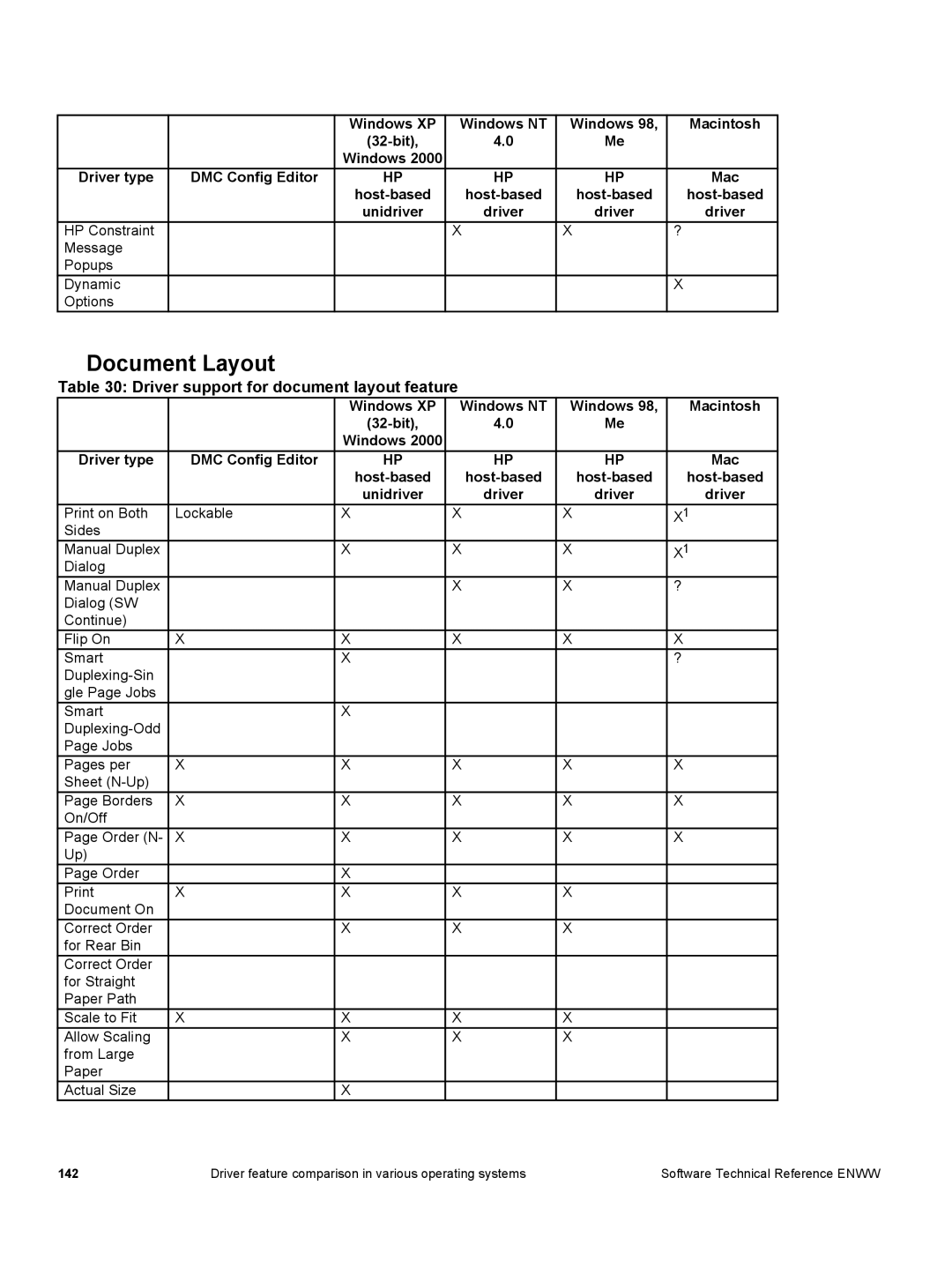 HP 3500 3500 manual Document Layout, Driver support for document layout feature 