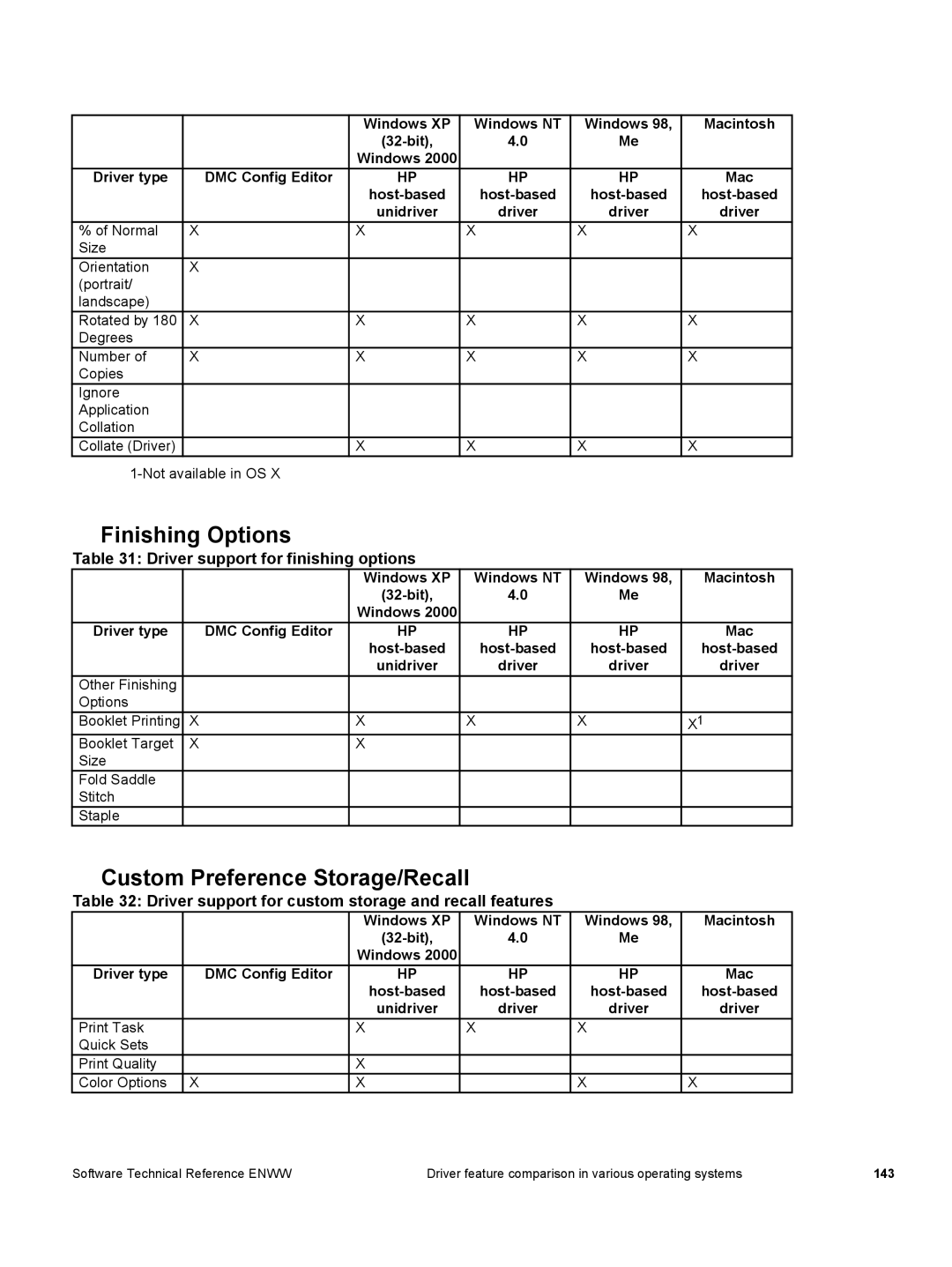 HP 3500 3500 manual Finishing Options, Custom Preference Storage/Recall, Driver support for finishing options 