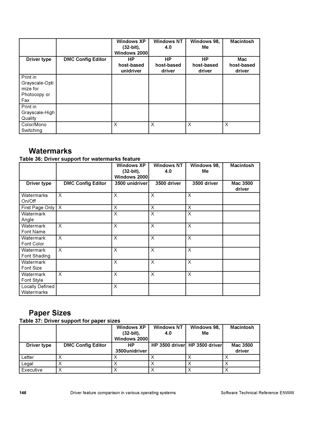 HP 3500 3500 manual Watermarks, Paper Sizes, Driver support for watermarks feature, Driver support for paper sizes 