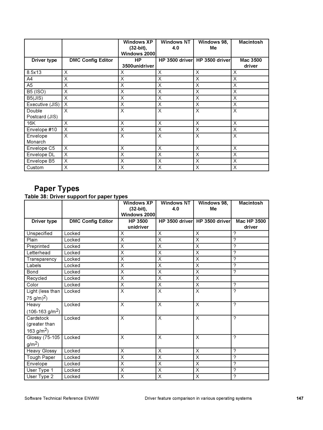 HP 3500 3500 manual Paper Types, Driver support for paper types, B5JIS 