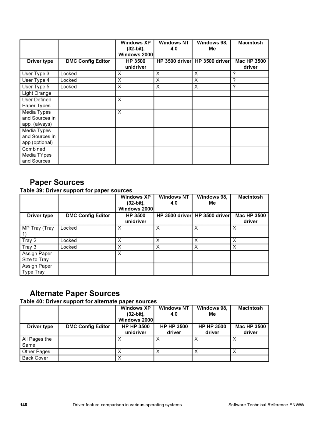 HP 3500 3500 Alternate Paper Sources, Driver support for paper sources, Driver support for alternate paper sources 