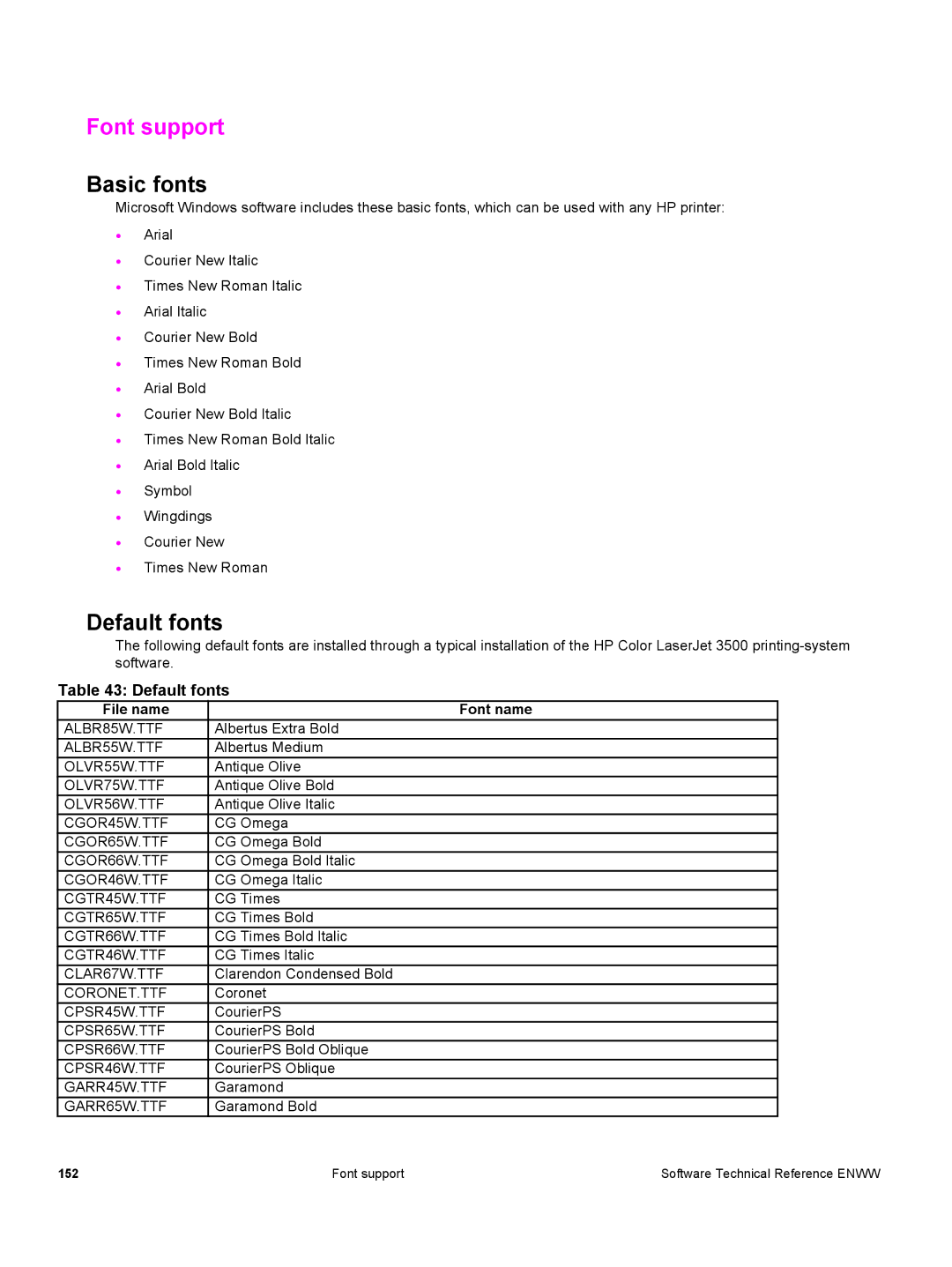 HP 3500 3500 manual Font support, Basic fonts, Default fonts, File name Font name 