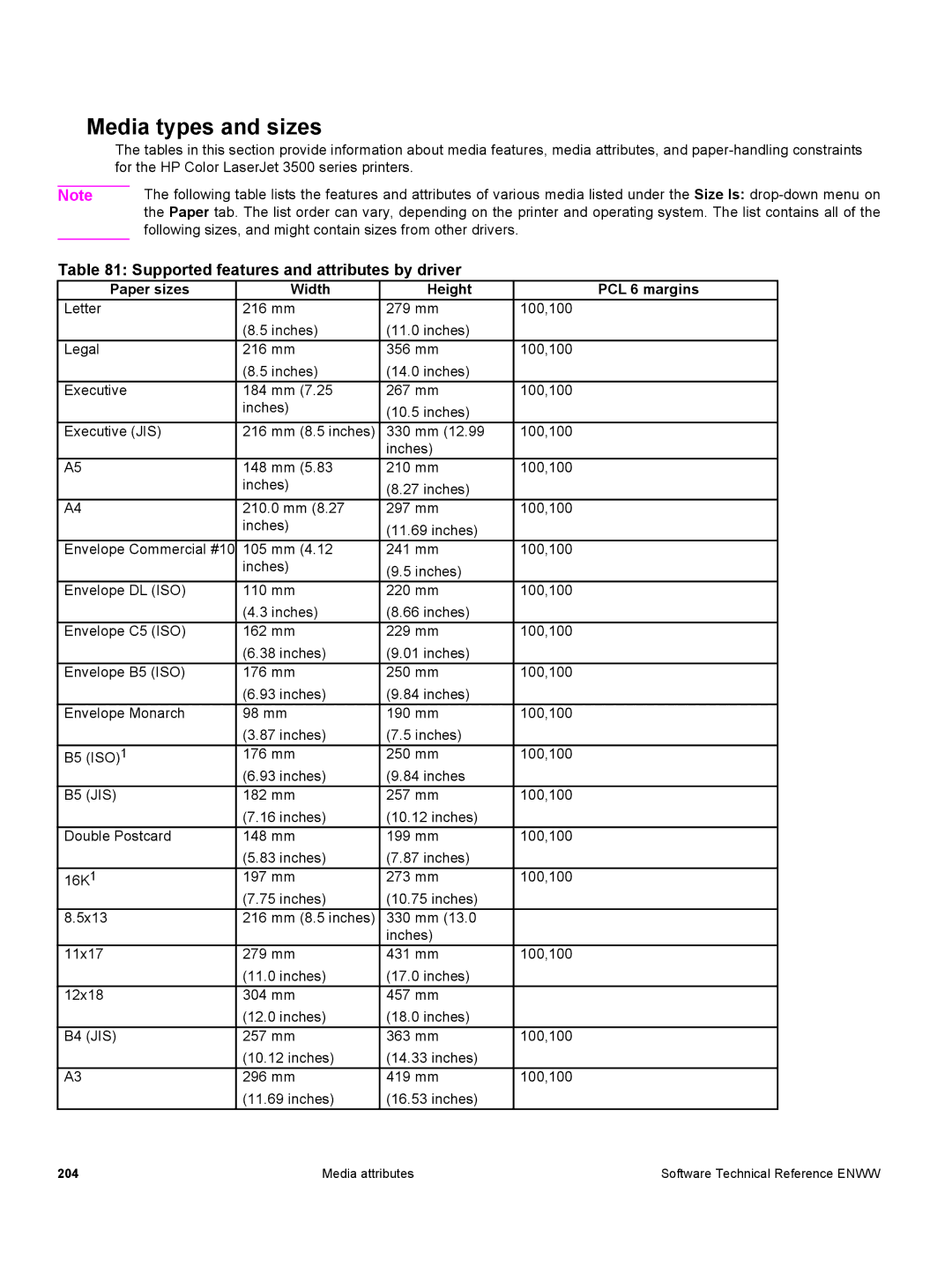 HP 3500 3500 Media types and sizes, Supported features and attributes by driver, Paper sizes Width Height PCL 6 margins 