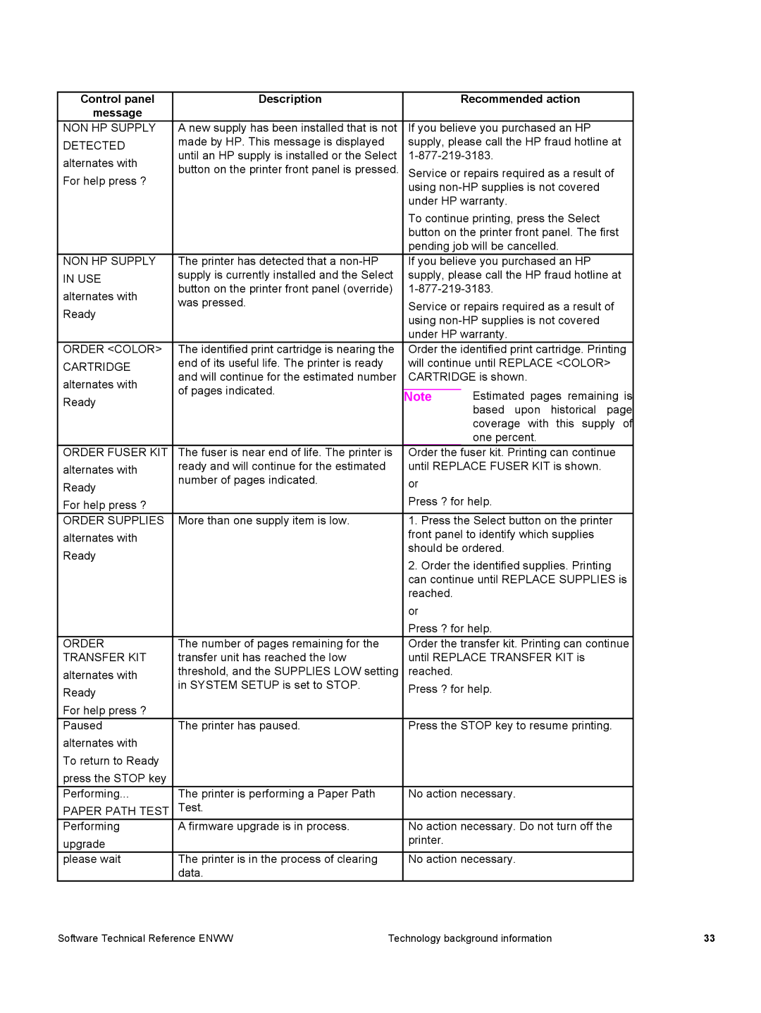 HP 3500 3500 manual Order Transfer KIT, Paper Path Test 