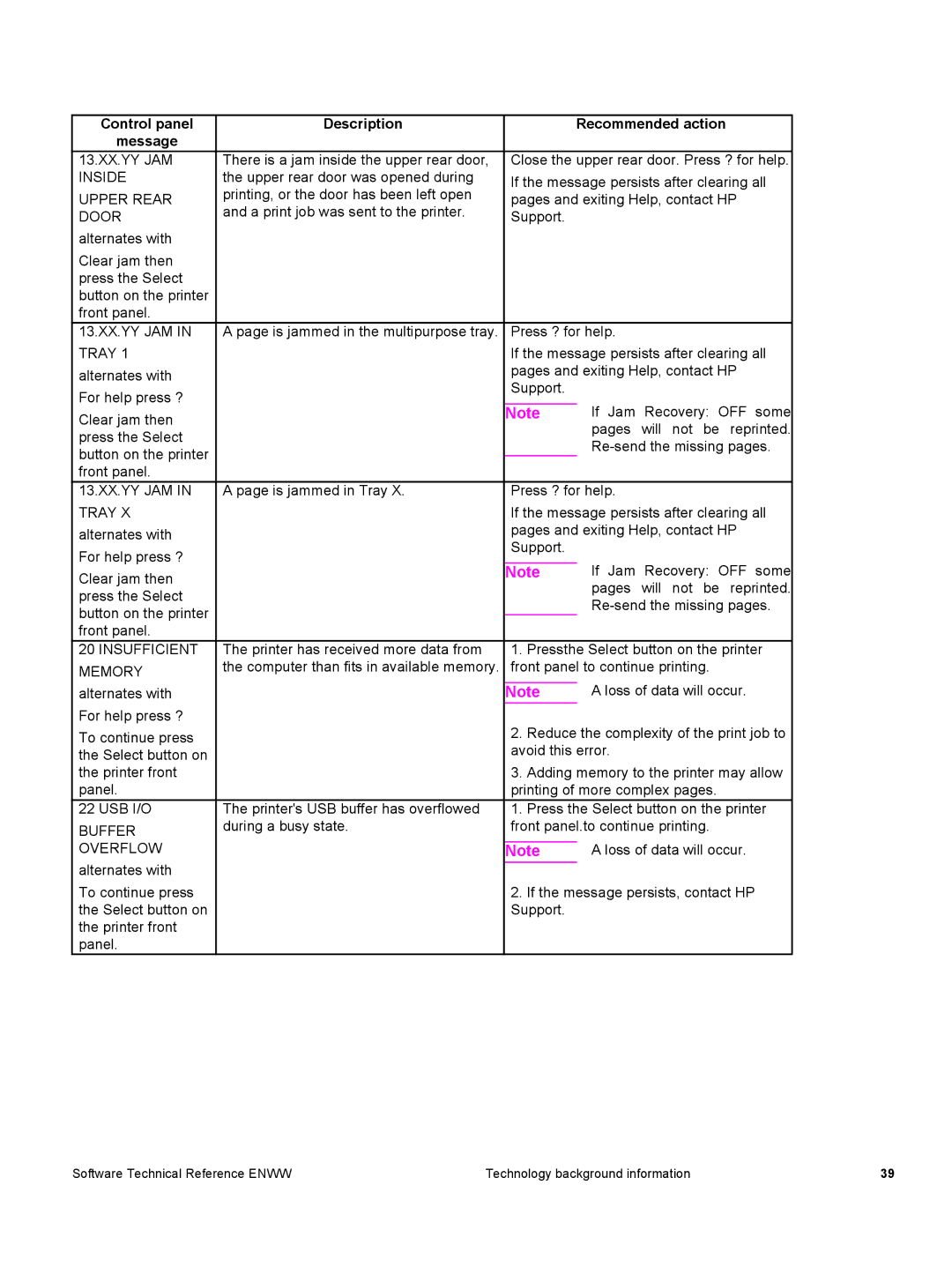 HP 3500 3500 manual 13.XX.YY JAM Inside Upper Rear Door, Insufficient, Memory, Buffer Overflow 