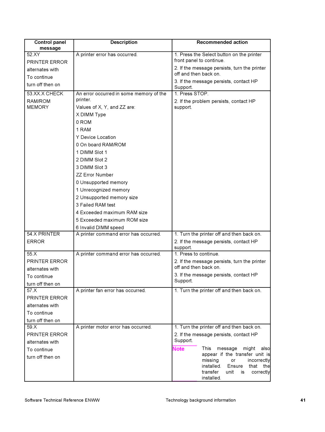 HP 3500 3500 manual Control panel Description Message 