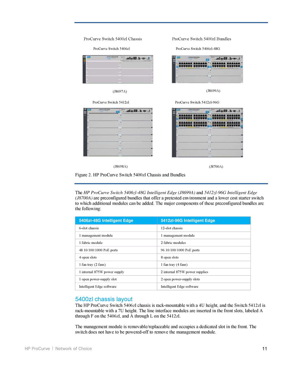 HP 5200zl, 3500yl manual 5400zl chassis layout, ProCurve Switch 5400zl Chassis 