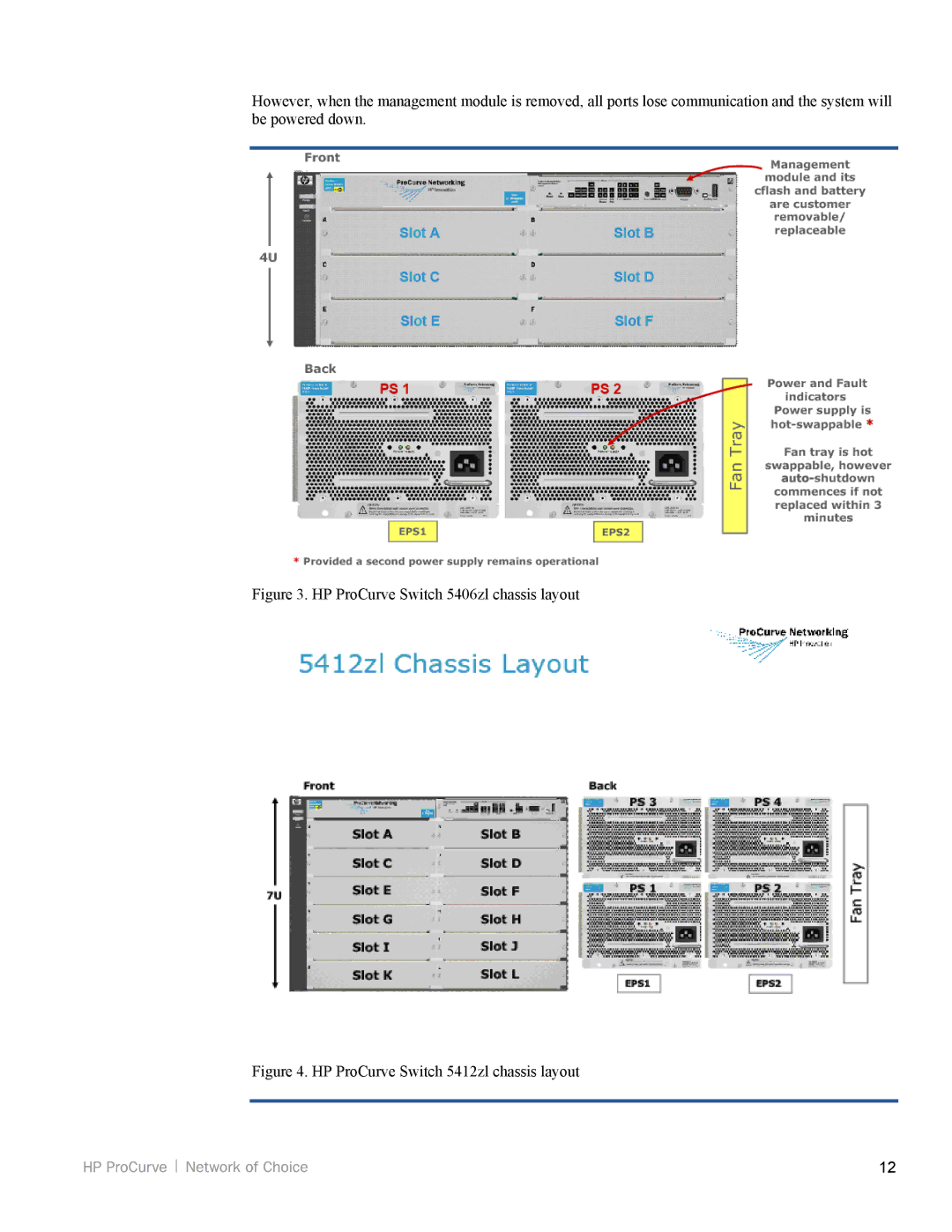 HP 3500yl, 5200zl manual HP ProCurve Switch 5406zl chassis layout 