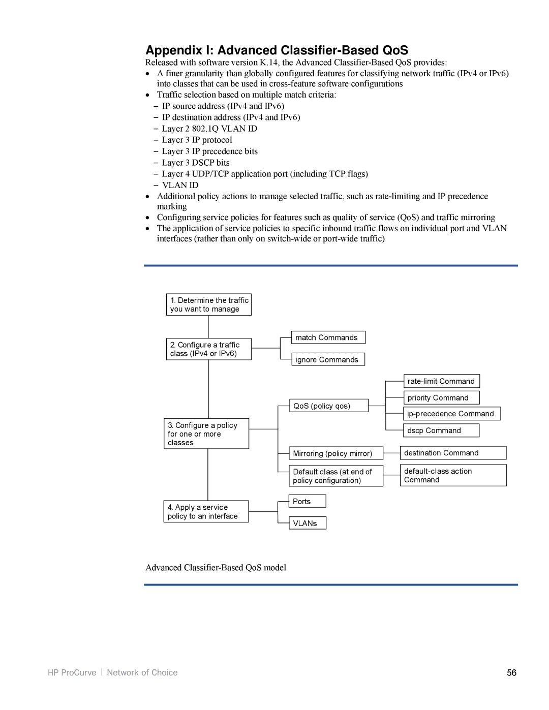 HP 3500yl, 5200zl manual Appendix I Advanced Classifier-Based QoS, Vlan ID 