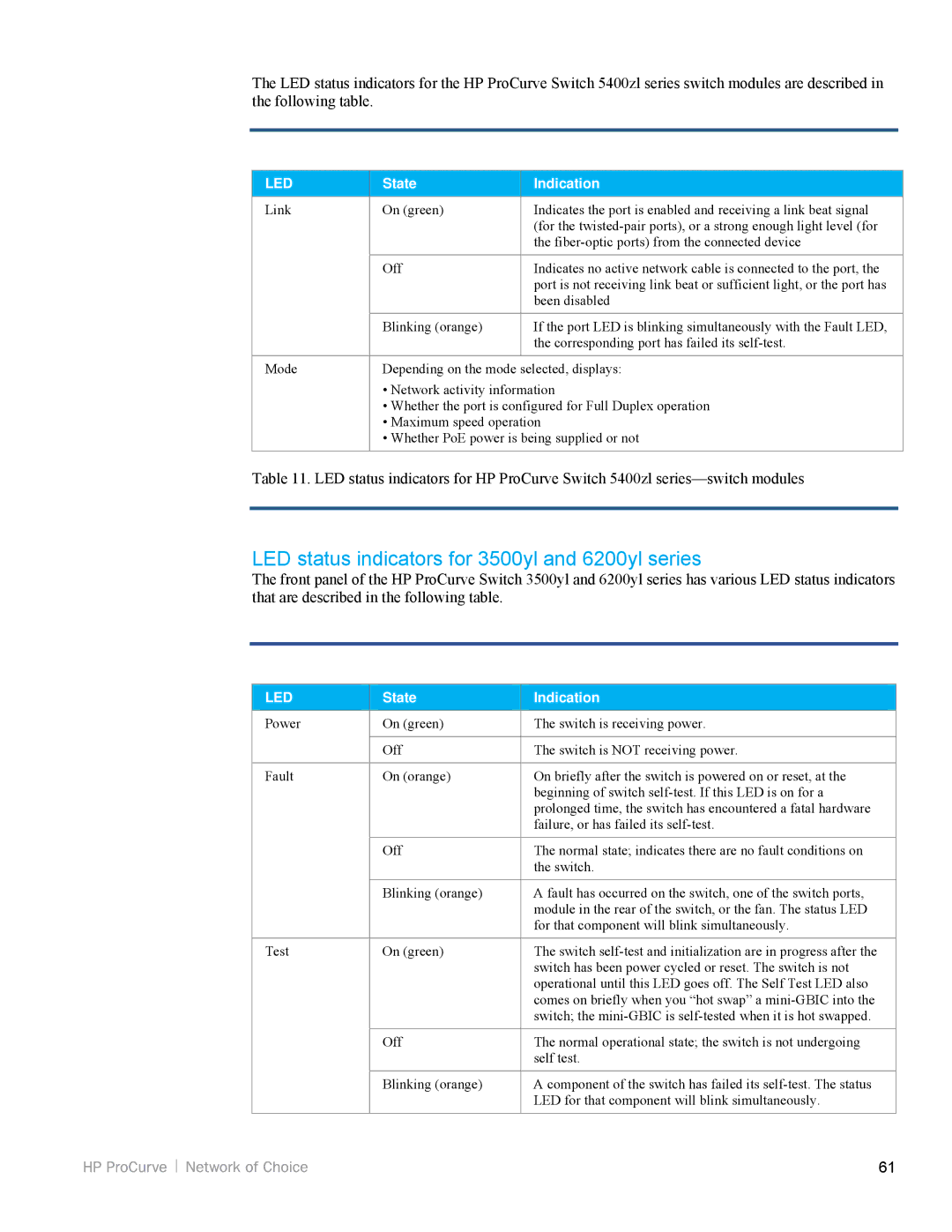 HP 5200zl manual LED status indicators for 3500yl and 6200yl series 