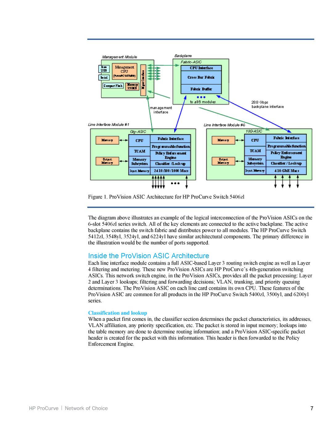 HP 5200zl, 3500yl manual Inside the ProVision Asic Architecture, Classification and lookup 