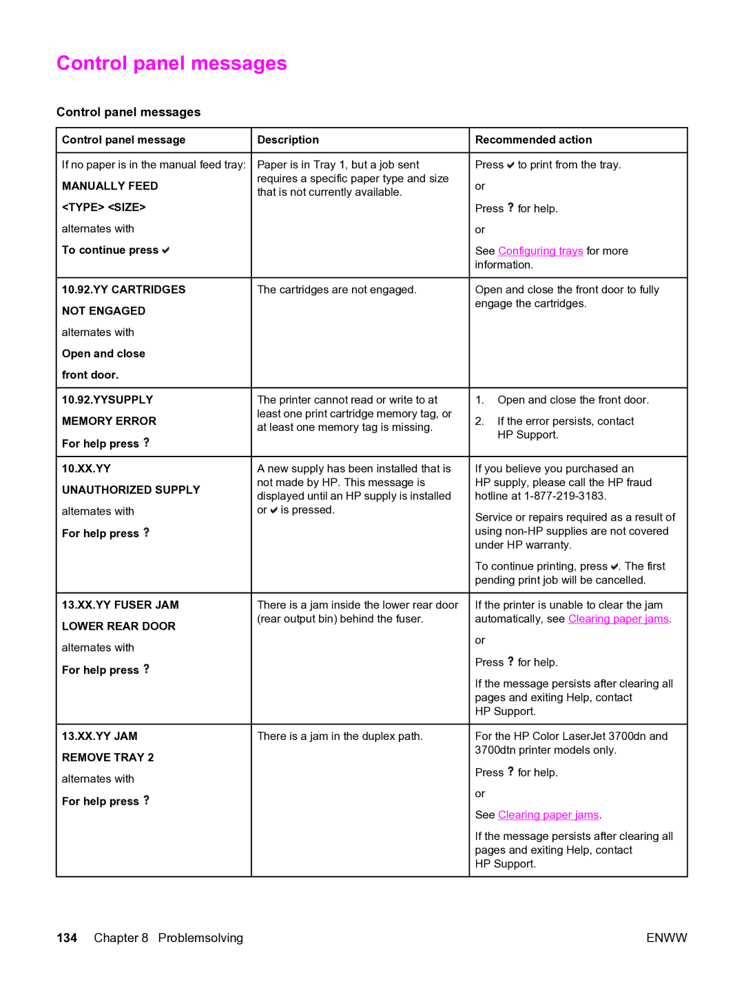 HP 3550 manual Control panel messages 