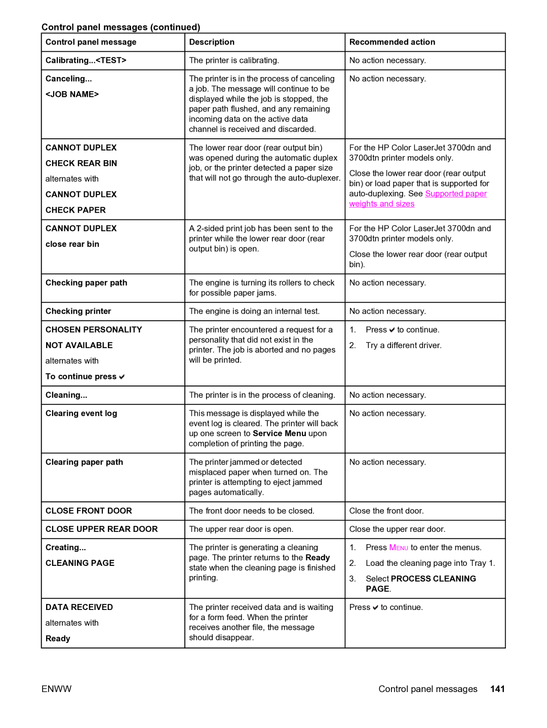 HP 3550 manual JOB Name, Cannot Duplex Check Rear BIN, Cannot Duplex Check Paper, Chosen Personality not Available 