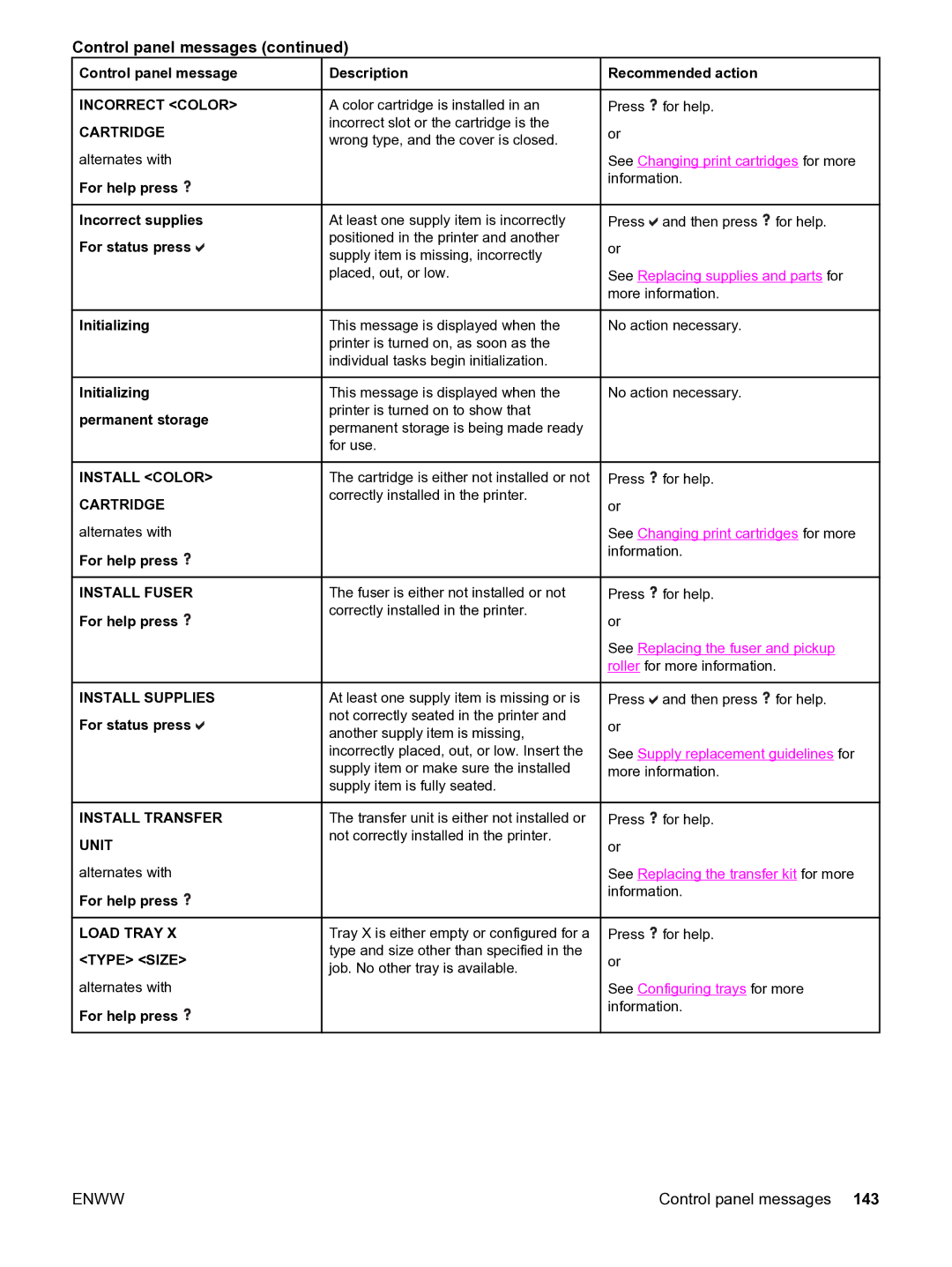 HP 3550 manual Incorrect Color Cartridge, Initializing permanent storage, Install Color Cartridge, Install Transfer Unit 