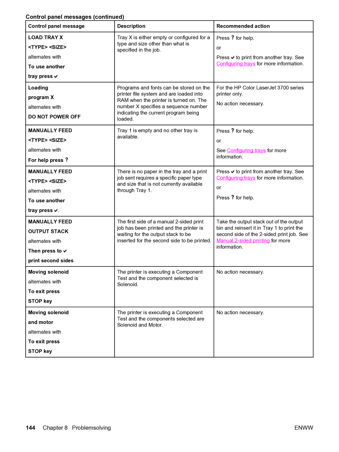 HP 3550 manual Do not Power OFF, Manually Feed Output Stack 