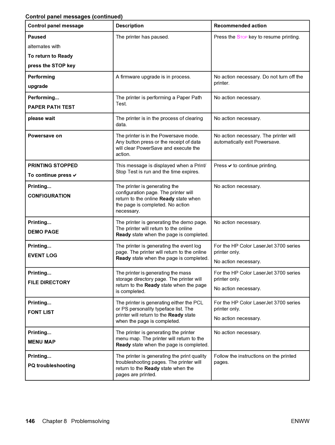 HP 3550 manual Paper Path Test, Configuration, Demo, Event LOG, File Directory, Font List, Menu MAP 