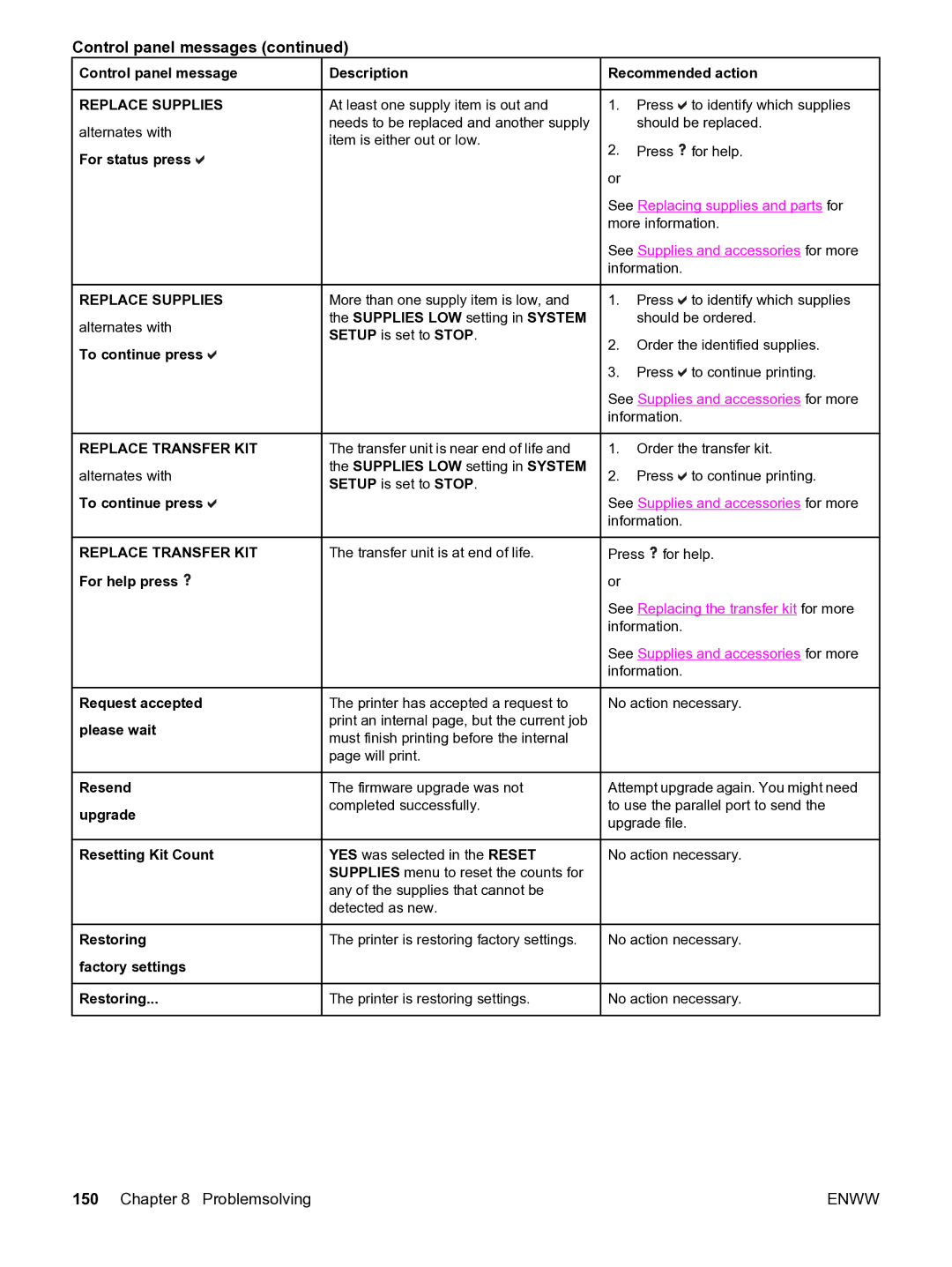 HP 3550 manual Replace Supplies, Replace Transfer KIT 