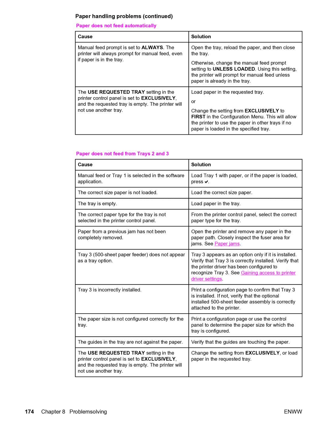 HP 3550 manual Paper does not feed automatically Cause, Paper does not feed from Trays 2 