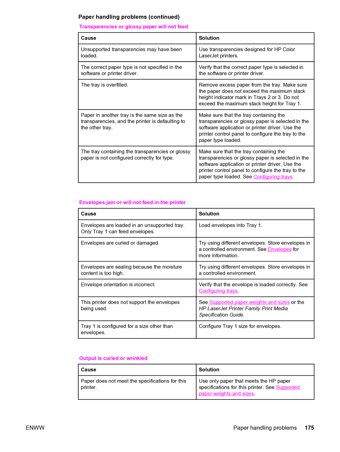 HP 3550 manual Transparencies or glossy paper will not feed Cause, Envelopes jam or will not feed in the printer Cause 