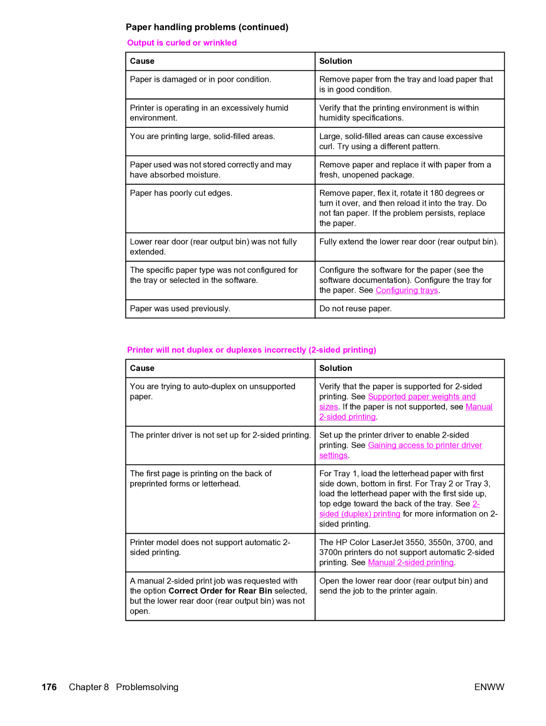 HP 3550 manual Cause Solution 