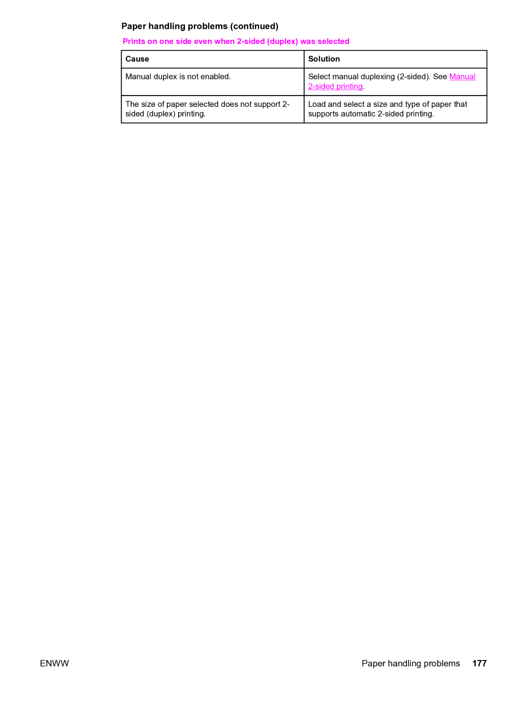 HP 3550 manual Prints on one side even when 2-sided duplex was selected 