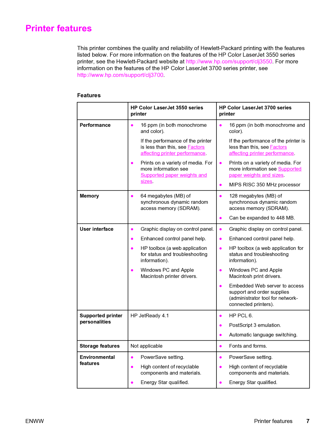 HP 3550 manual Printer features, Features 