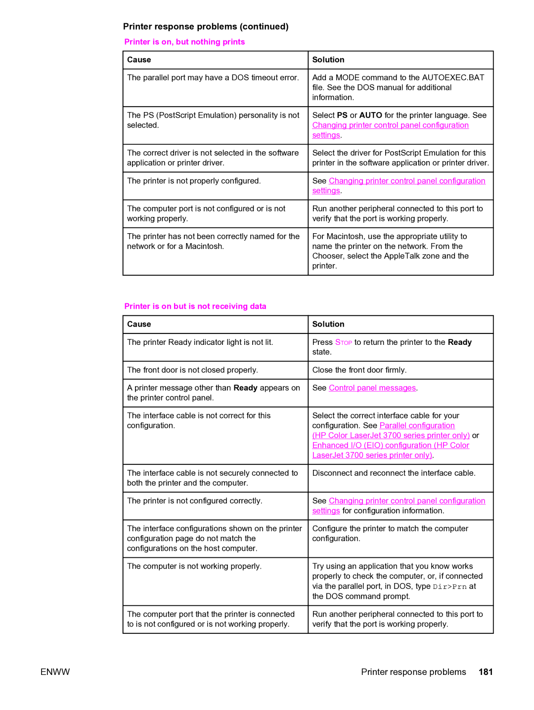 HP 3550 manual See Changing printer control panel configuration settings, Printer is on but is not receiving data Cause 