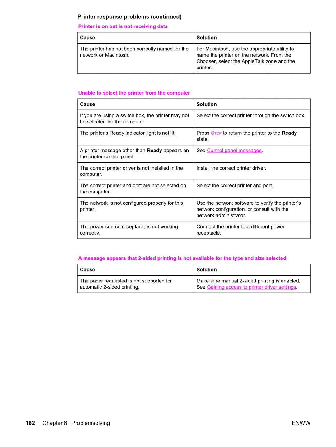 HP 3550 manual Unable to select the printer from the computer Cause, Cause Solution 