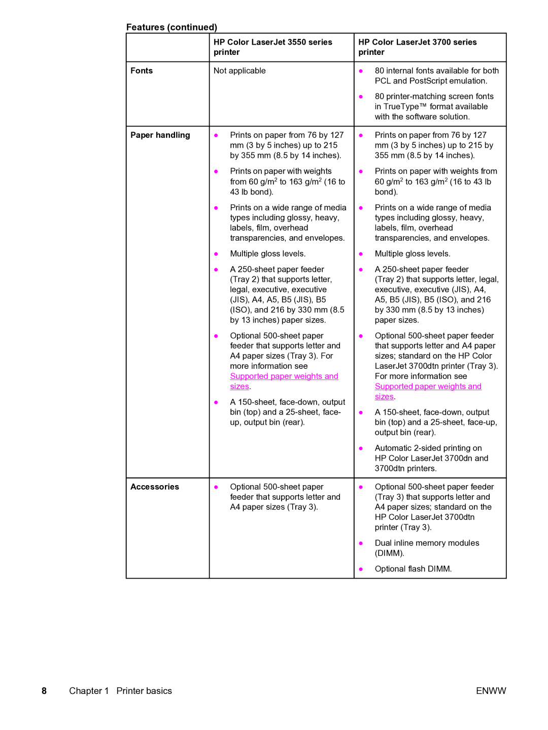 HP 3550 manual Paper handling, Accessories 