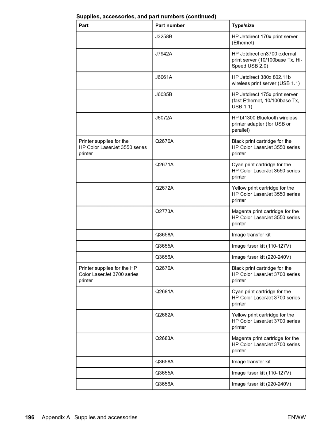 HP 3550 manual J3258B 