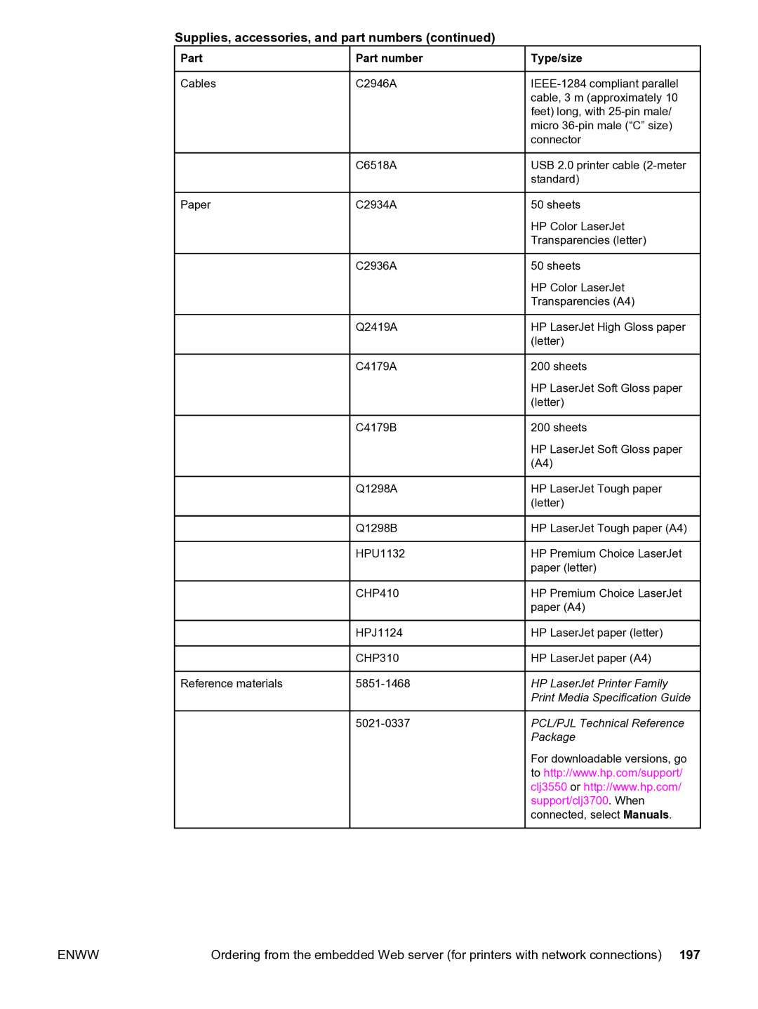 HP 3550 manual Part Part number Type/size 