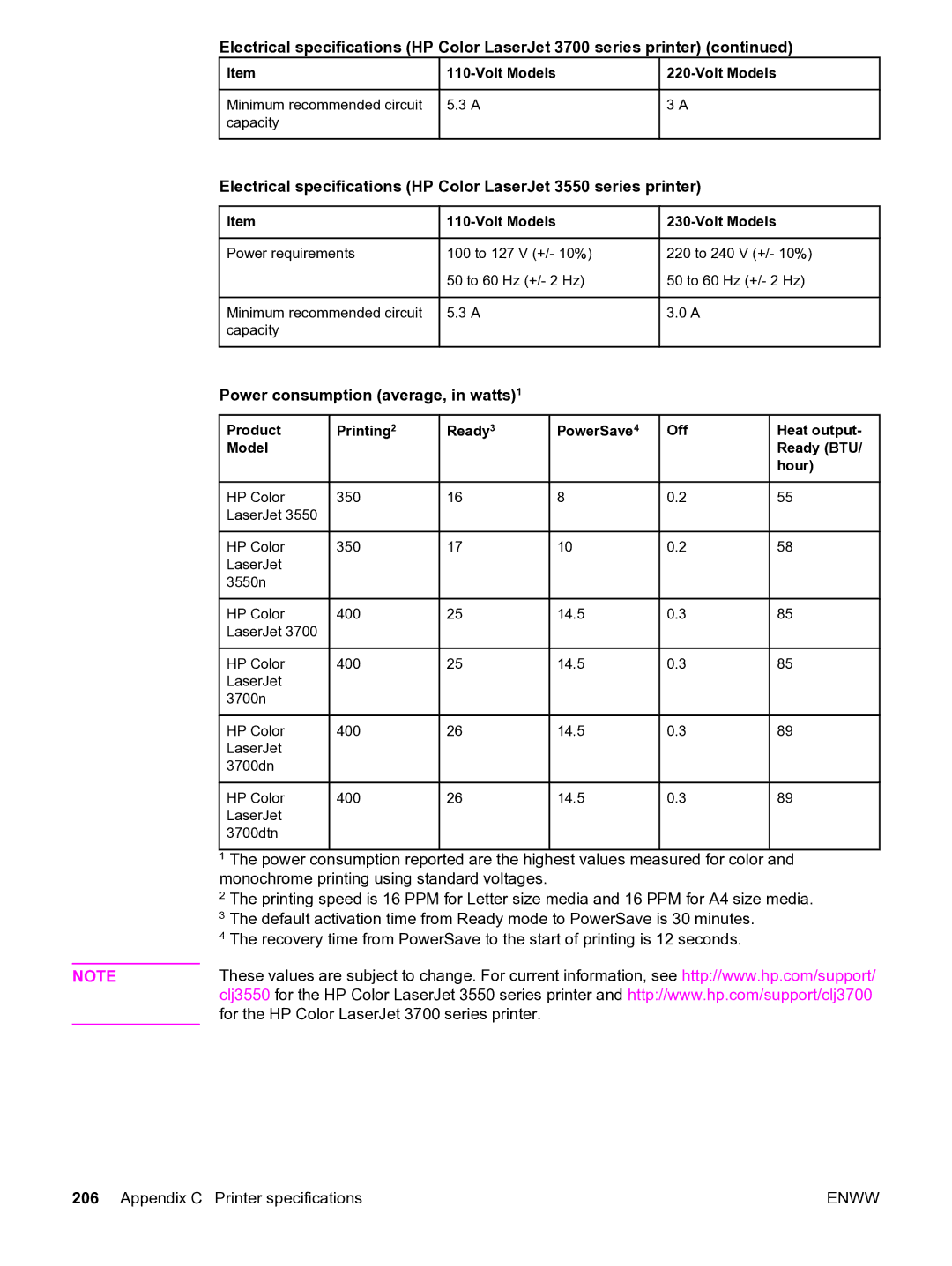 HP 3550 manual Power consumption average, in watts1, Volt Models Minimum recommended circuit Capacity 