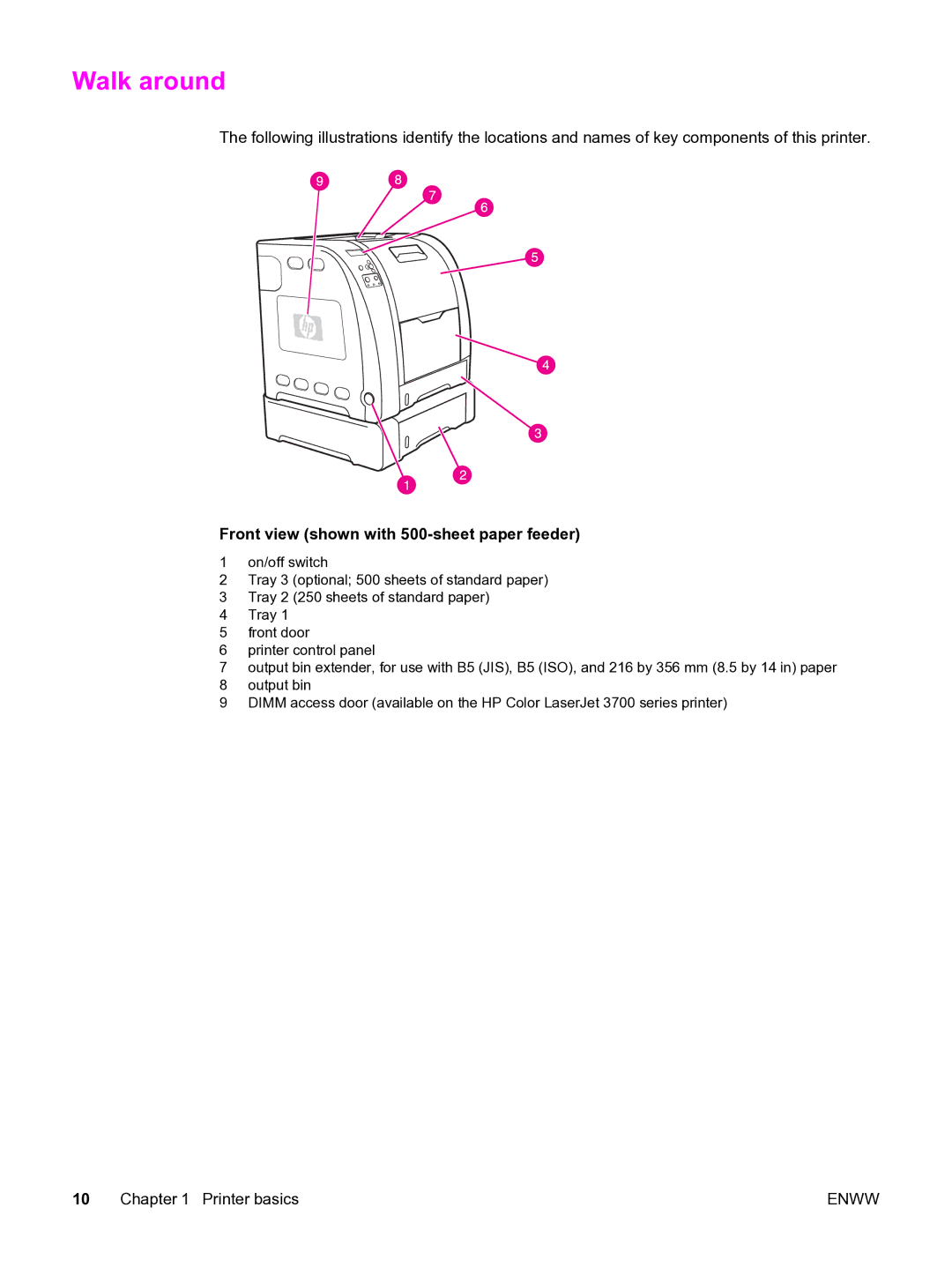 HP 3550 manual Walk around, Front view shown with 500-sheet paper feeder 