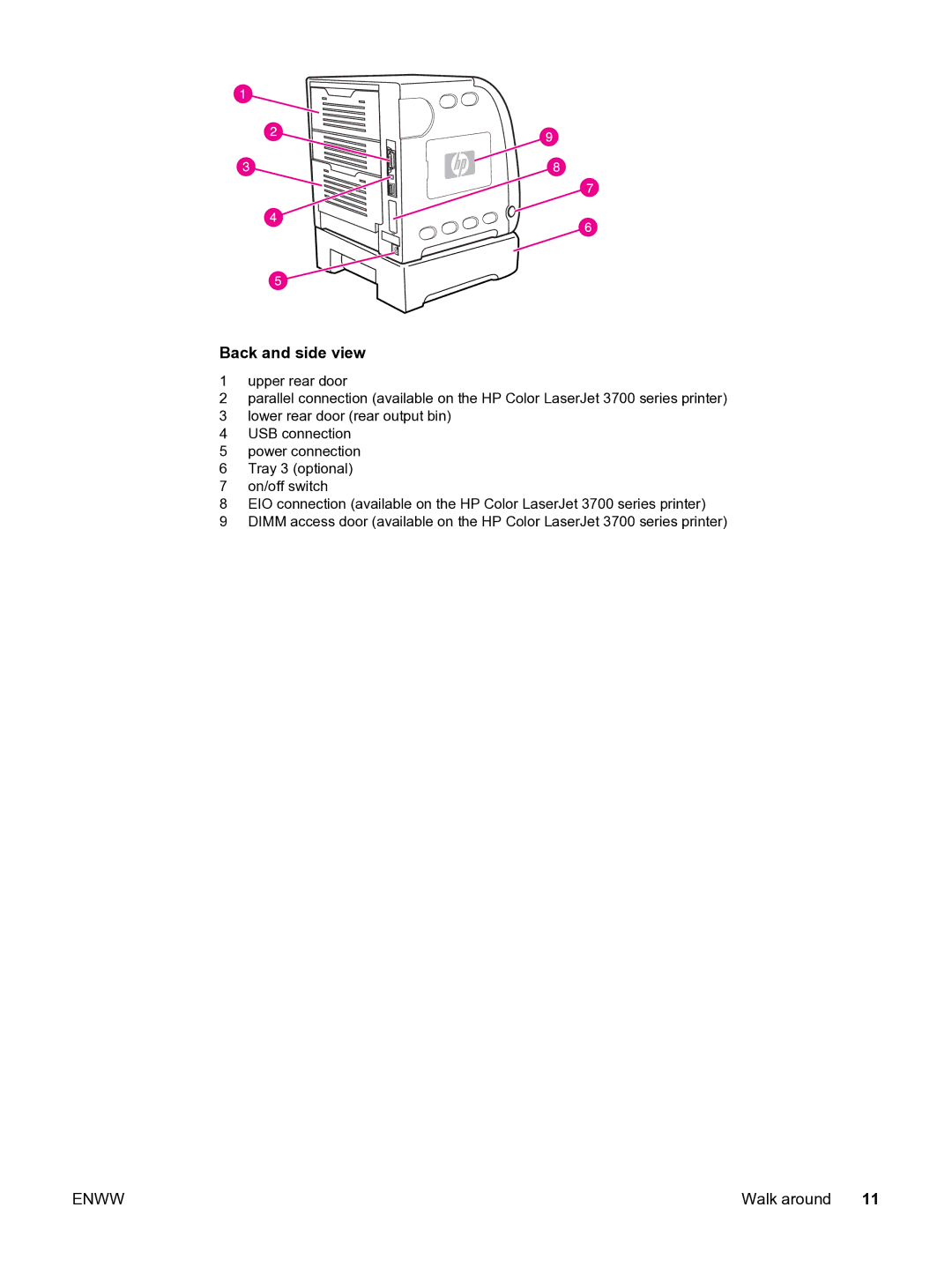 HP 3550 manual Back and side view 