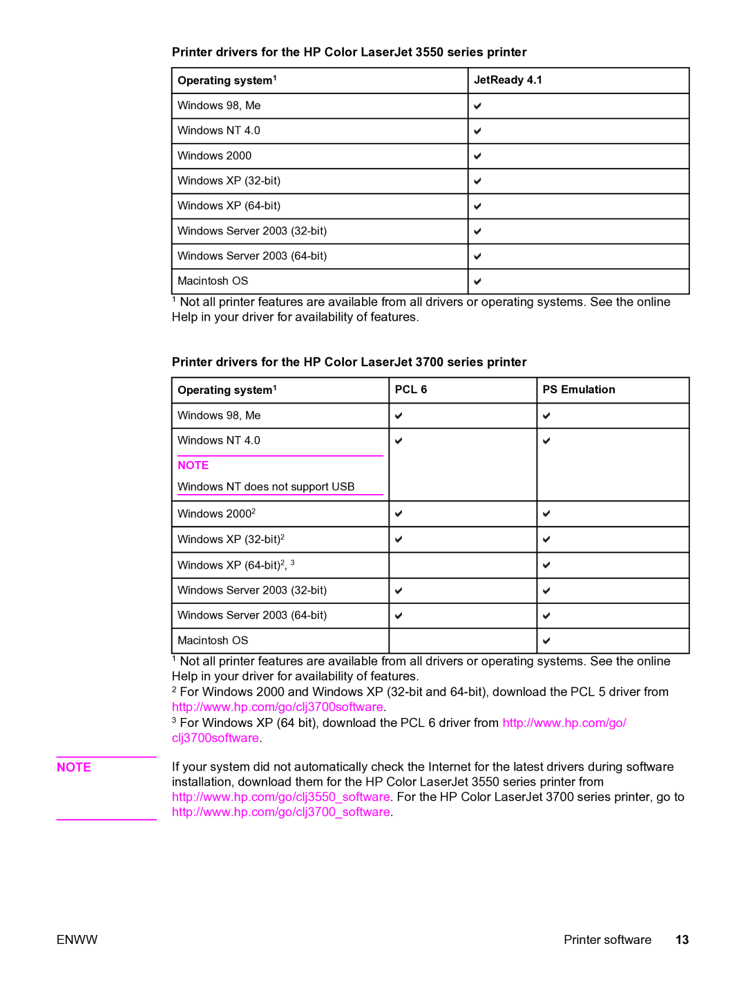 HP 3550 manual Operating system JetReady, Pcl, PS Emulation 