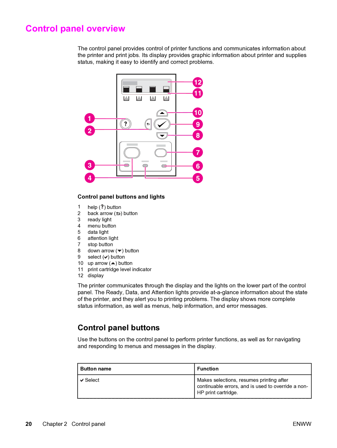 HP 3550 manual Control panel overview, Control panel buttons and lights, Button name Function 