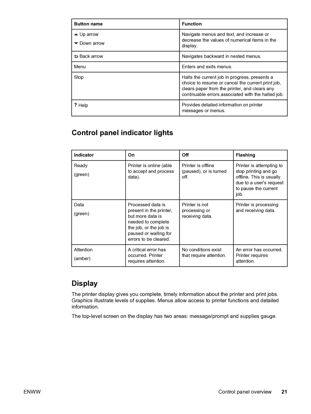 HP 3550 manual Control panel indicator lights, Display, Button name, Indicator, Off Flashing 