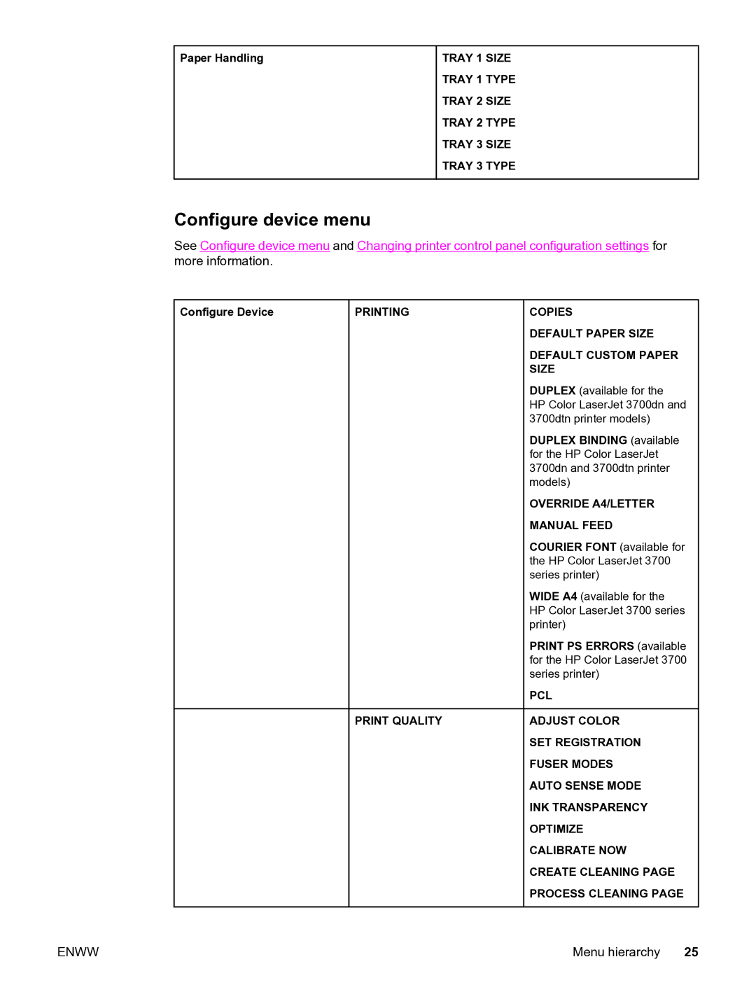 HP 3550 manual Configure device menu 