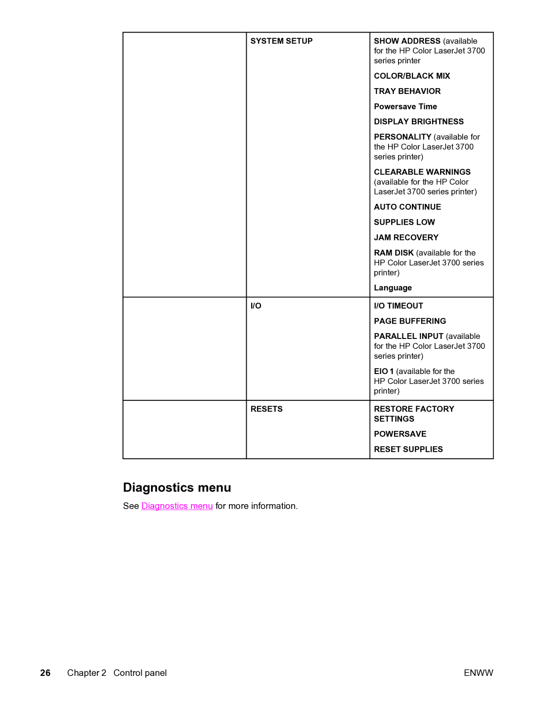 HP 3550 manual Diagnostics menu 