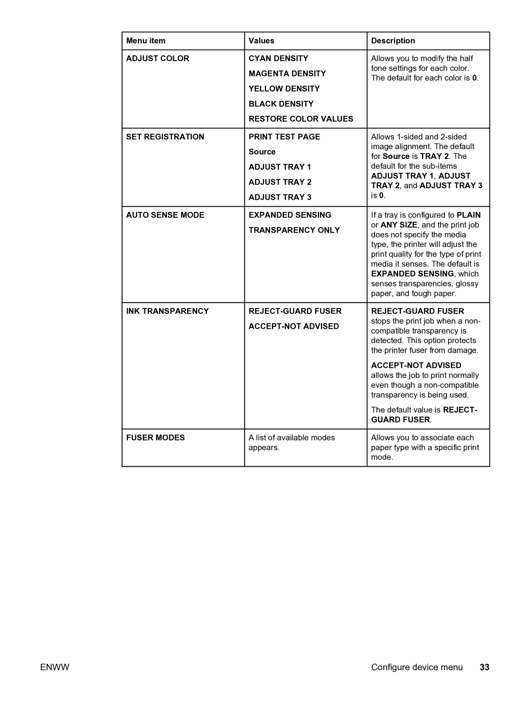 HP 3550 manual Source, Adjust Tray 1, Adjust Tray 2, and Adjust Tray 3 is, Guard Fuser 