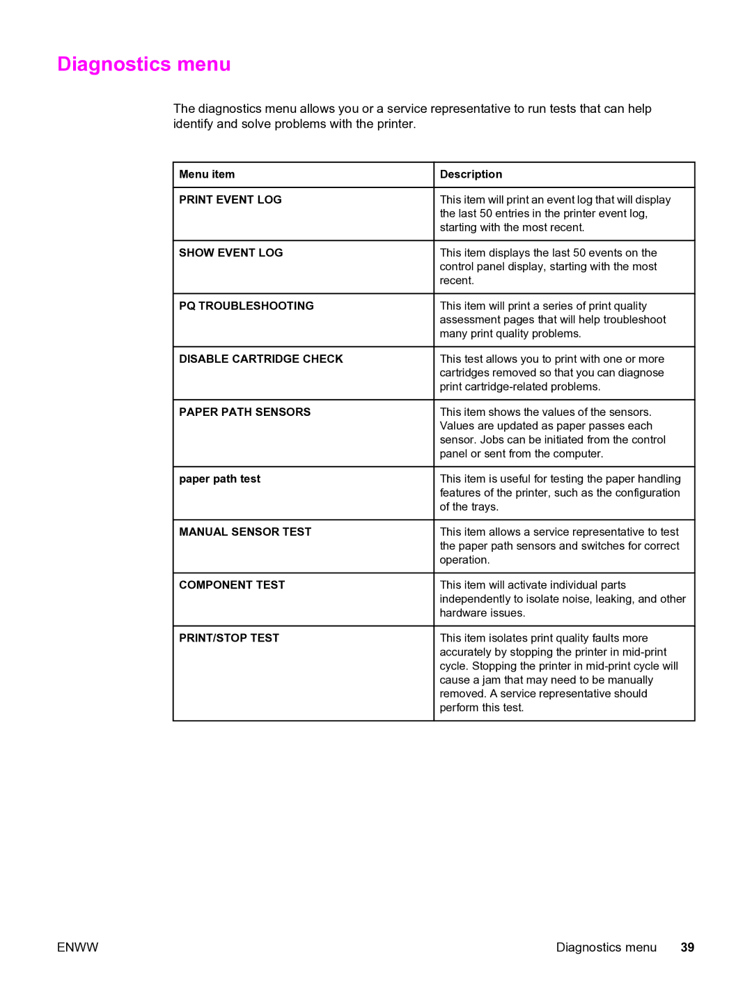 HP 3550 manual Diagnostics menu, Menu item Description 