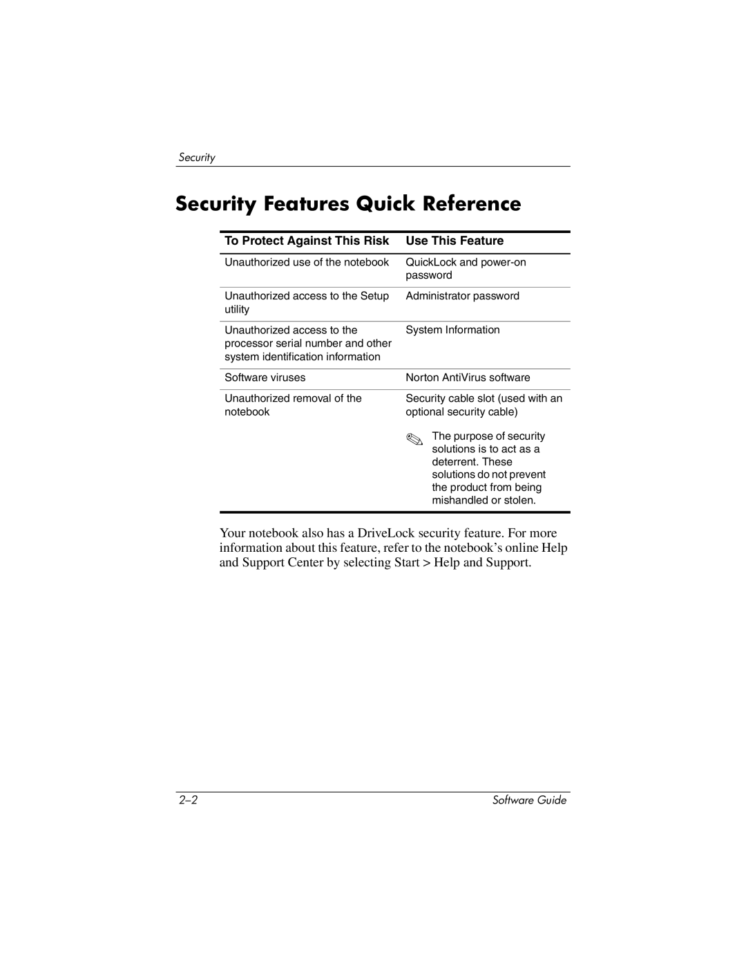 HP 355385-001 manual Security Features Quick Reference, To Protect Against This Risk Use This Feature 