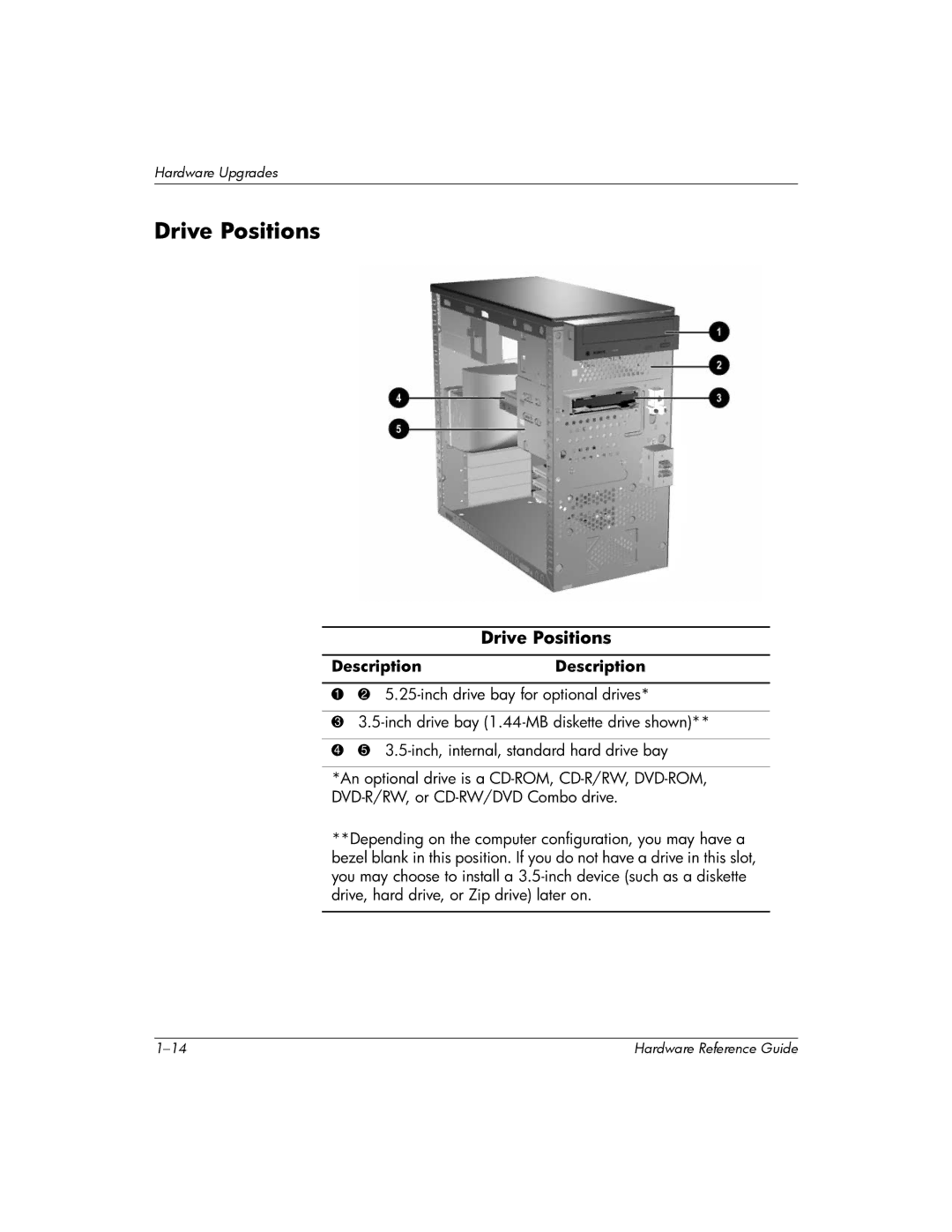 HP 355856-001 manual Drive Positions 