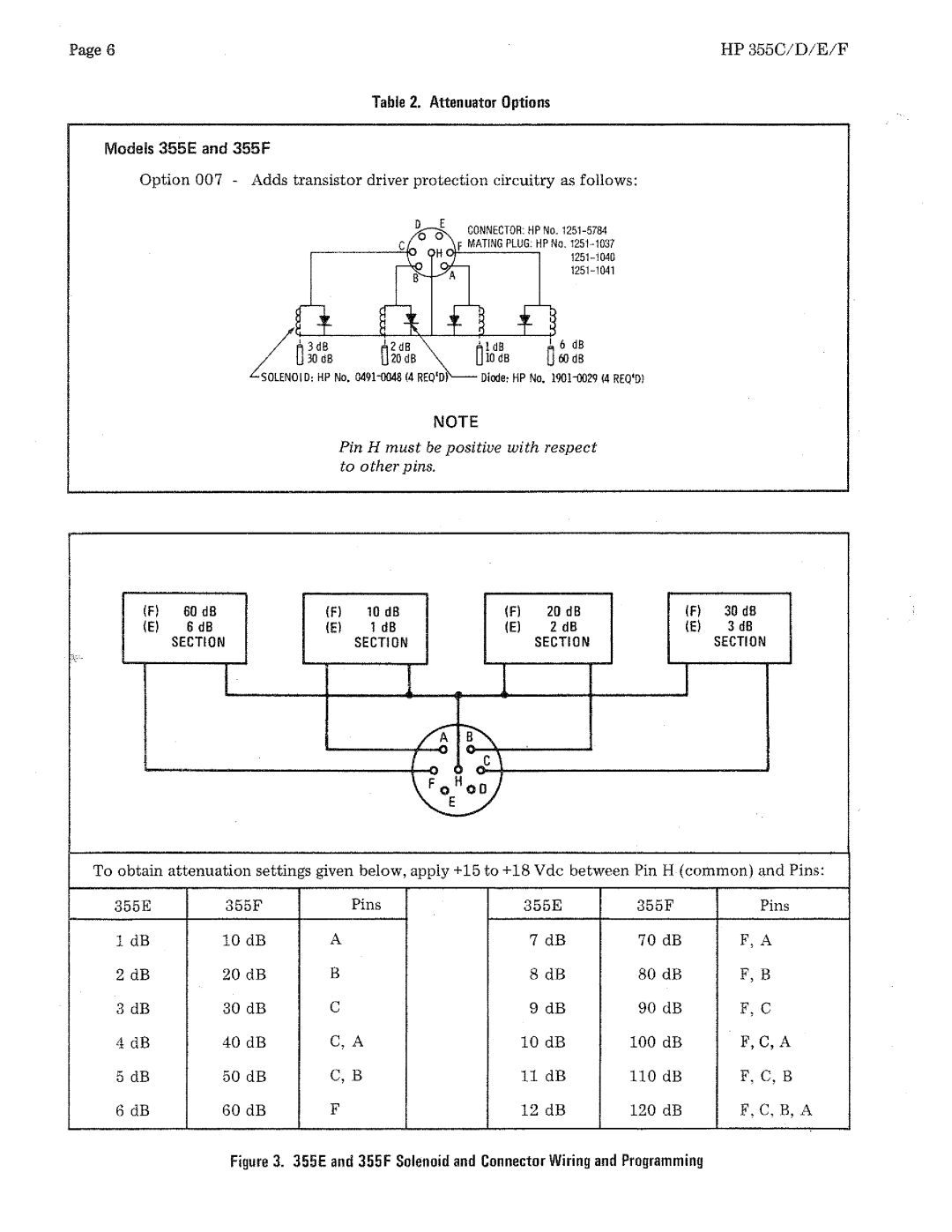 HP 355E, 355F, 3550 manual 