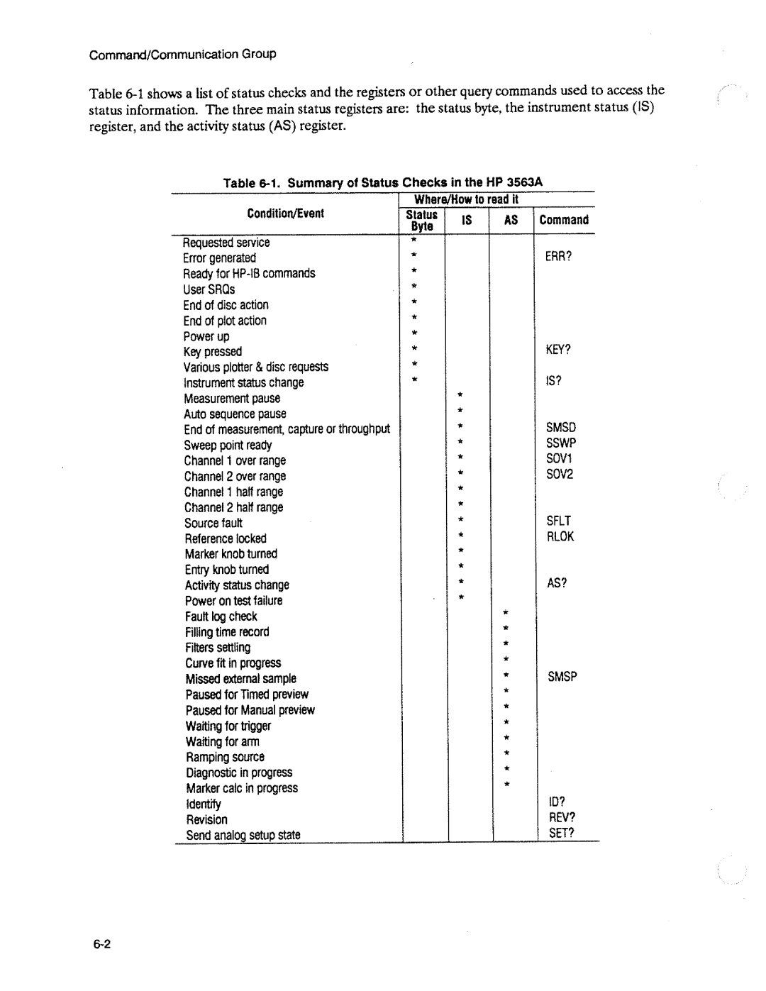 HP 3563A manual 