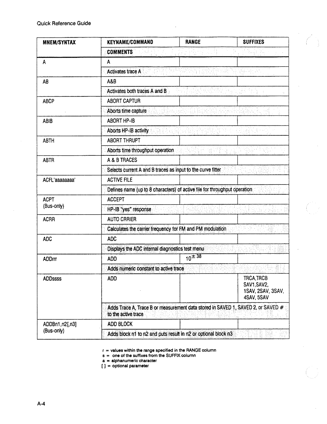 HP 3563A manual 