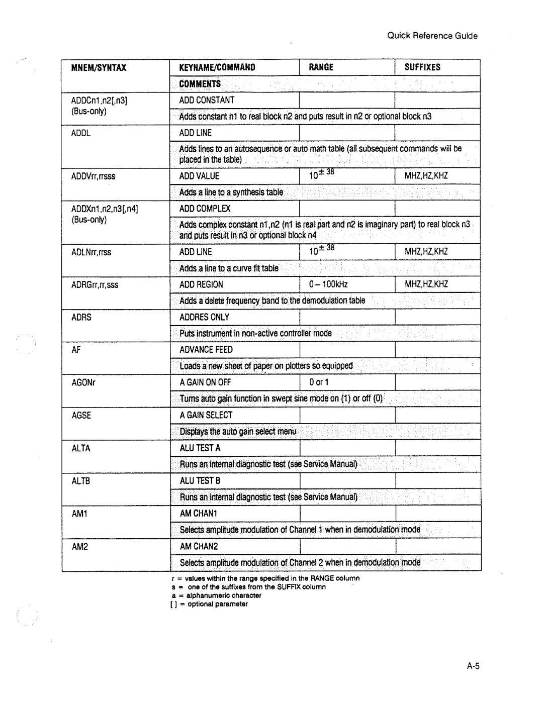 HP 3563A manual 