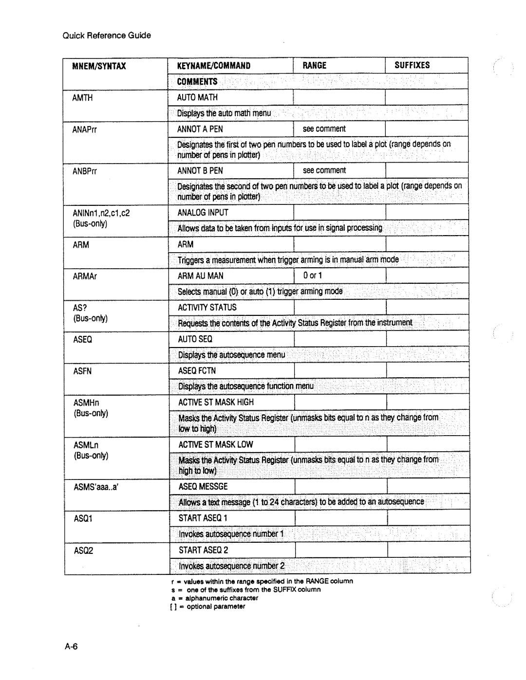 HP 3563A manual 