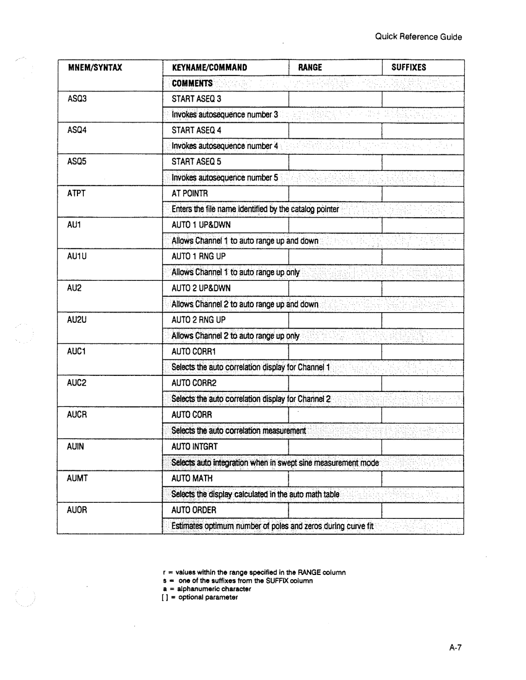 HP 3563A manual 